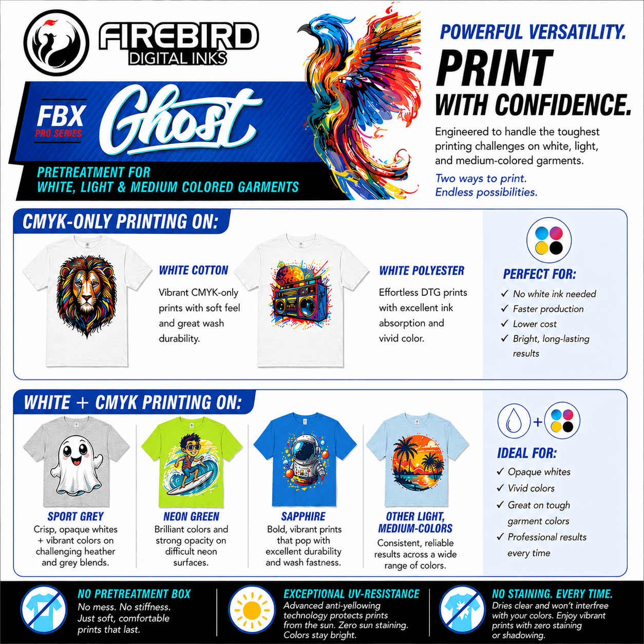 FIREBIRD FBX-Ghost pretreatment printing possibilities infographic